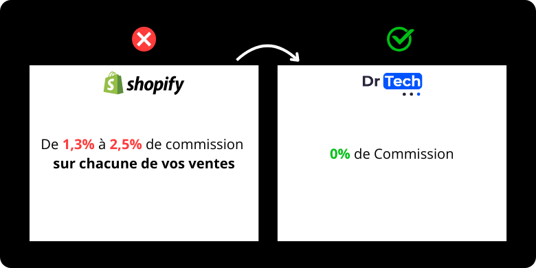 Shopify-commission
