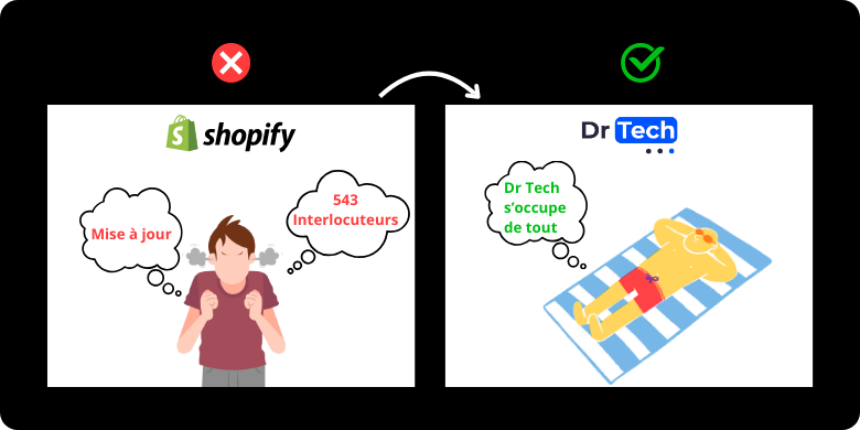 Shopify-gestion-technique
