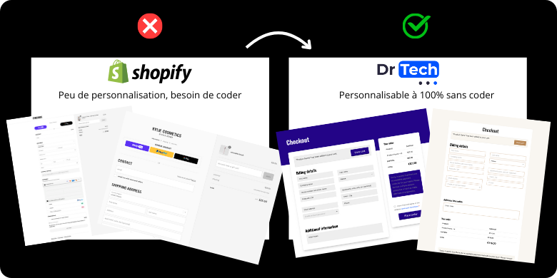 Shopify-personnalisation