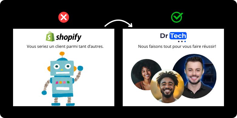 Shopify-support