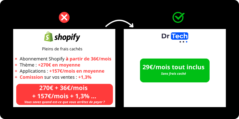 Visuel n°2 Pour la feature “Prix” - Shopify