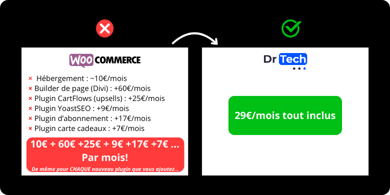 Visuel n°2 Pour la feature “Prix” - WooCommerce