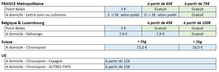 frais de port c reparti