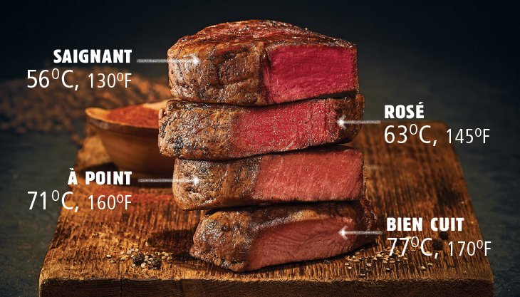 cuisson de la viande