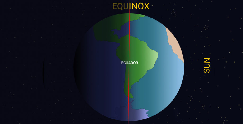 equateur celeste-axe rotation terre
