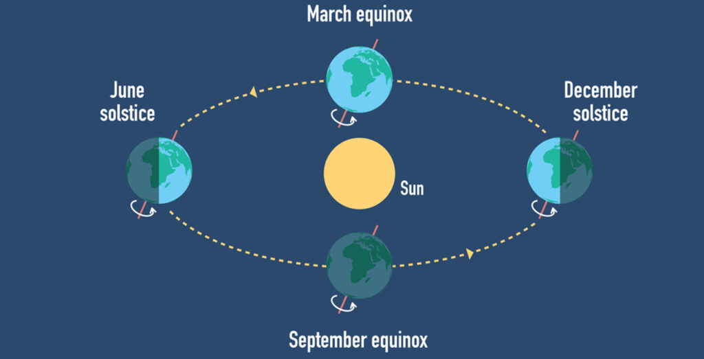 longueur du jour-calendrier persan