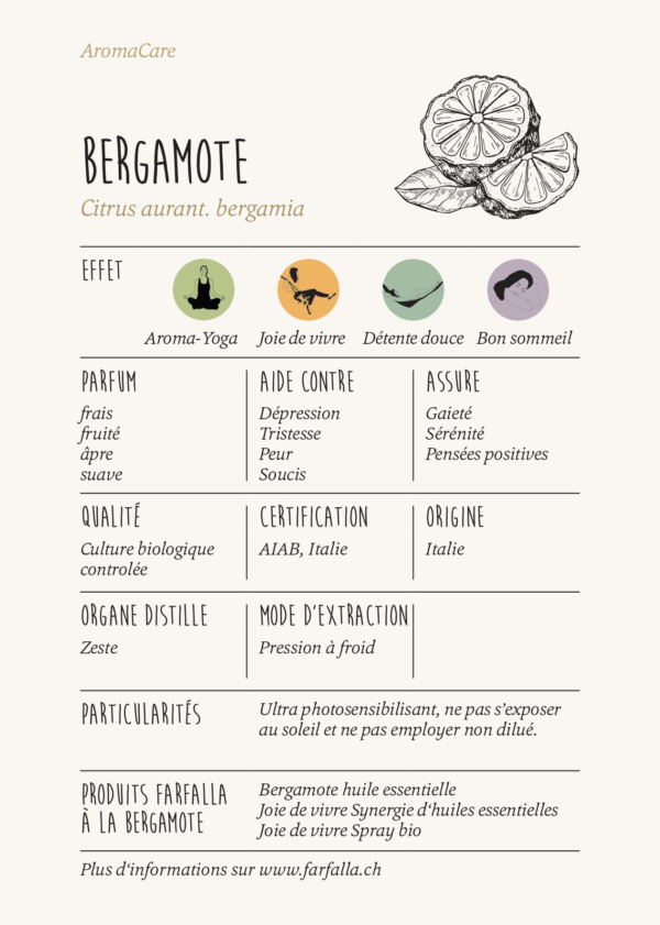 Bergamote_Index