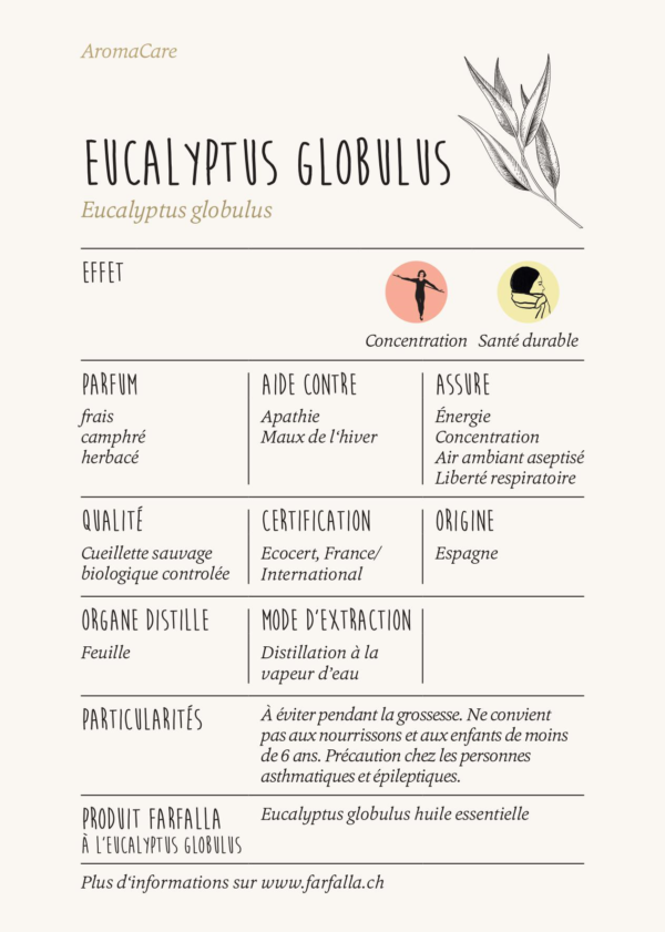 Eucalyptus globulus_Index