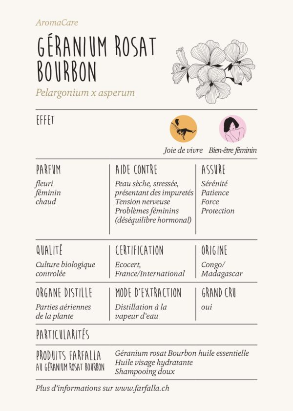 Géranium rosat Bourbon_Index