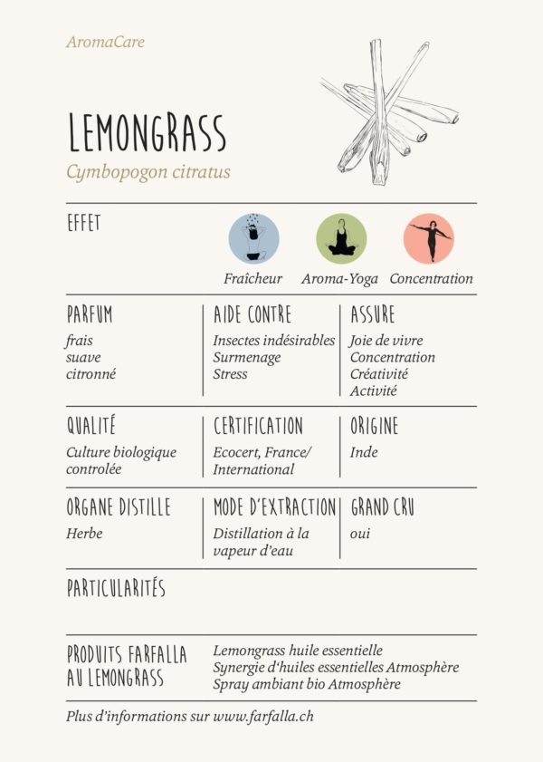 Lemongrass_Index