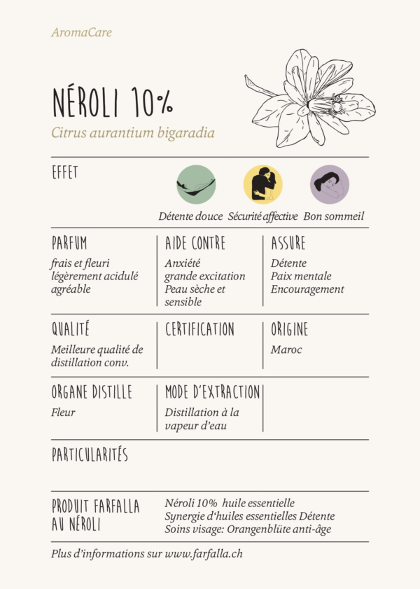 Néroli 10% (fleur d’oranger)_Index