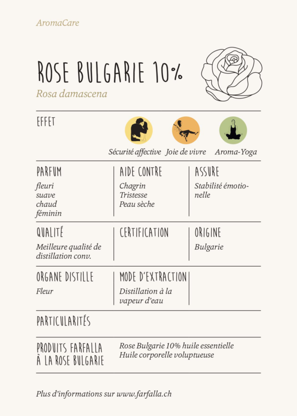 Rose de Bulgarie 10%_Index