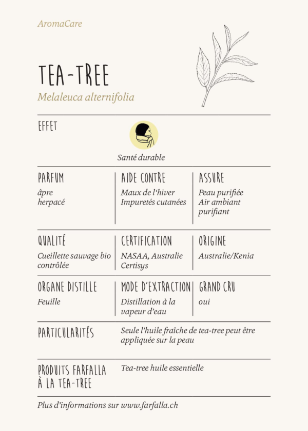 Tea-tree_Index