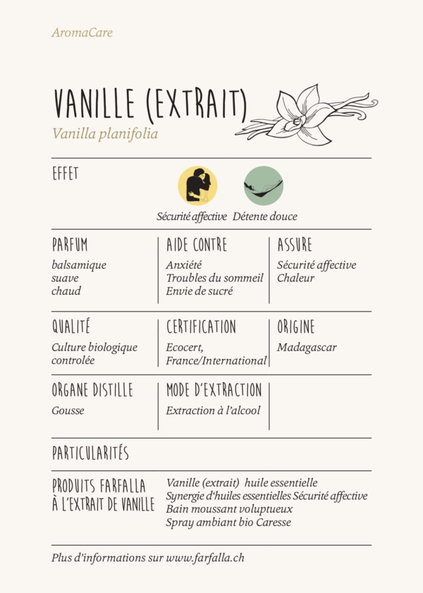 Vanille (extrait)_Index