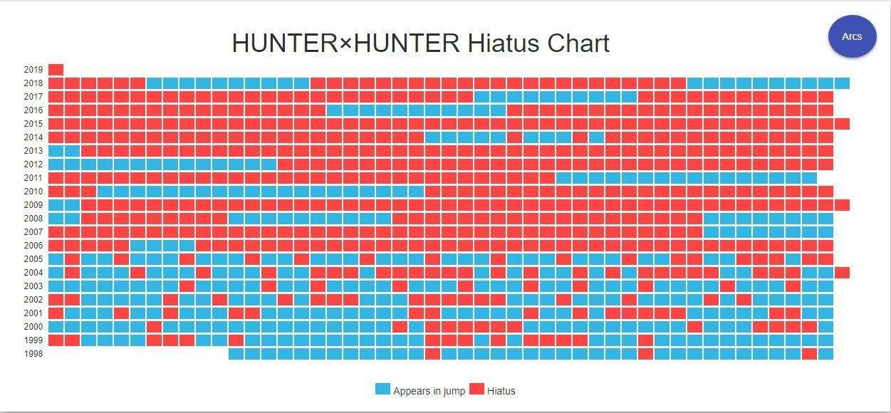 Hunter x Hunter Pauses